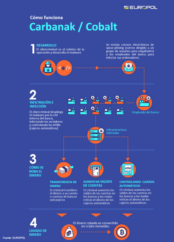 CARBANK-COBALT-INFOGRAFÍA